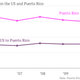 Migration-between-the-US-and-Puerto-Rico-Puerto-Rico-to-US-US-to-Puerto-Rico_chartbuilder